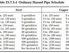 Image result for Sprinkler Pipe Size Chart