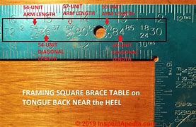 Image result for Framing Square Tables Scales