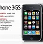 Image result for Year First iPhone Released