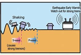 Image result for Emergency Alert System Earthquake