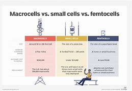 Image result for Femto Small Cell