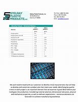 Image result for Plastic Material Density Chart.pdf