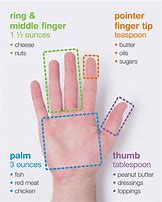 Image result for How to Measure Hand Size