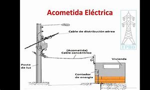 Image result for acometoda
