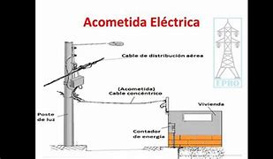 Image result for acometimienyo