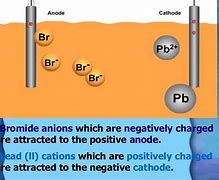 Image result for Lithium Bromide Cartoon