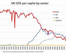 Image result for CO2 7DX, UK