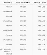 Image result for iPhone 6s Plus vs G7 Phone Compre