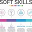 Image result for Skills Infographic