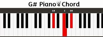 Image result for G# Piano Chord