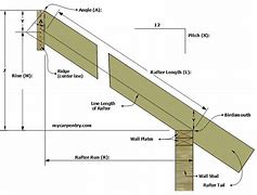 Image result for Roof Beam Span Calculator