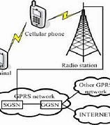 Image result for GPRS Diagram