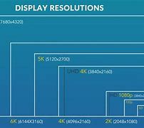 Image result for 720P Resolution Image