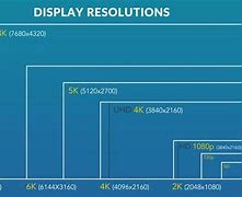 Image result for largest tv screen 2020