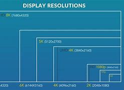 Image result for Screen Size with Proportions