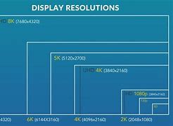 Image result for Computer Screen Resolution