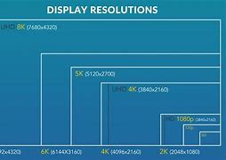 Image result for What Is My Screen Resolution
