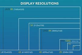 Image result for 5 Inch Screen 720P