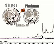 Image result for Platinum vs Silver Color