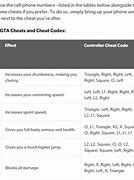 Image result for GTA 5 Cheats Xbox One Phone Numbers