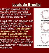Image result for De Broglie Model and Neutrons