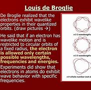Image result for Louis De Broglie Atomic Model