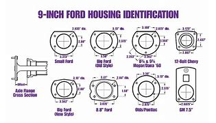 Image result for Ford 9 Housing Styles