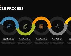 Image result for Cycle Process Diagram PowerPoint