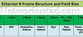 Image result for Ethernet Frame Type