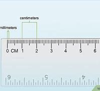 Image result for Measuring Millimeters