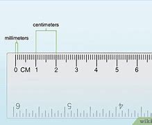Image result for How Big Is 1.5 mm