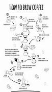 Image result for Pour Over Method