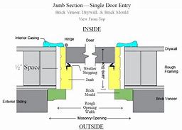 Image result for Exterior Door Jamb Width