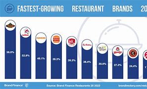 Image result for Brand Market Share