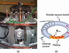 Image result for Vacuum Used in Microwave