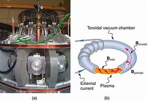 Image result for Magnetic Devices