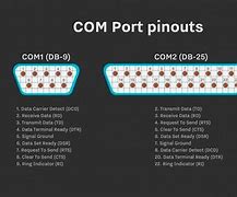 Image result for COM Port Pinout Vectorvn1640