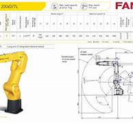 Image result for Fanuc Robot Wiring-Diagram