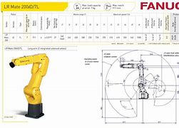 Image result for Fanuc LR Mate 200ID Ee Connector Pinout