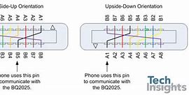 Image result for 8 Pin Apple