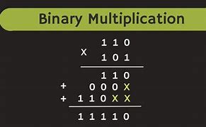 Image result for Signed Binary Multiplication
