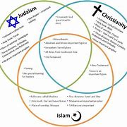 Image result for Sunni and Shia Similarities
