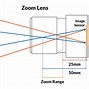 Image result for Camera Shutter Curtain Mechanism