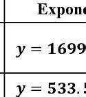 Image result for NP Exponential