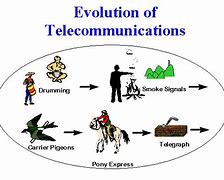 Image result for Age-Old Method of Long Distance Communication