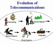 Image result for Evolution of Telecommunication Based Dance