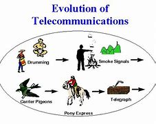Image result for Background Subdue Telecommunication Evolution