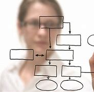 Image result for Local Government Flow Chart