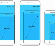 Image result for iPhone 15 Proma Screen Size