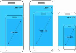 Image result for Mobile Screen Resolution